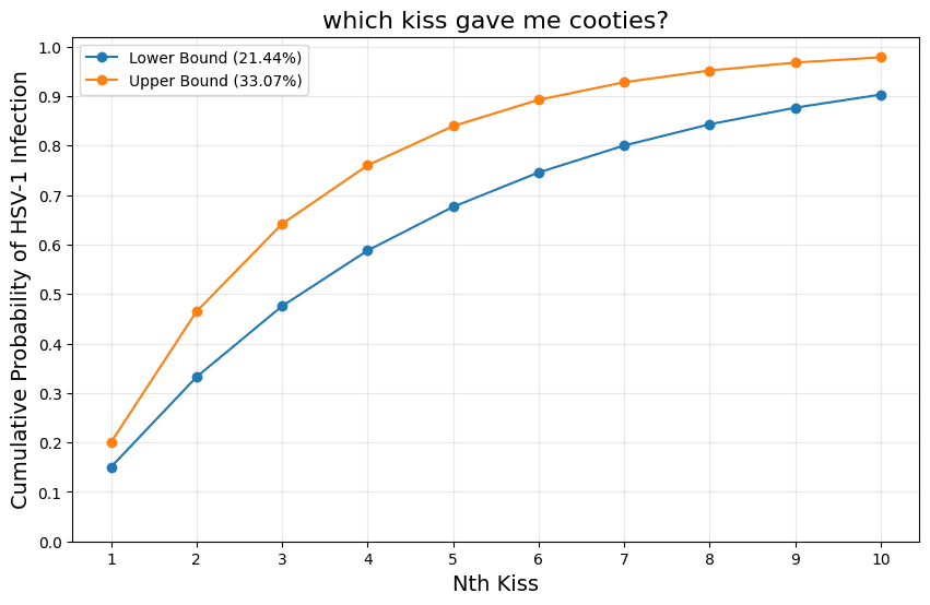 which kiss gave me cooties?