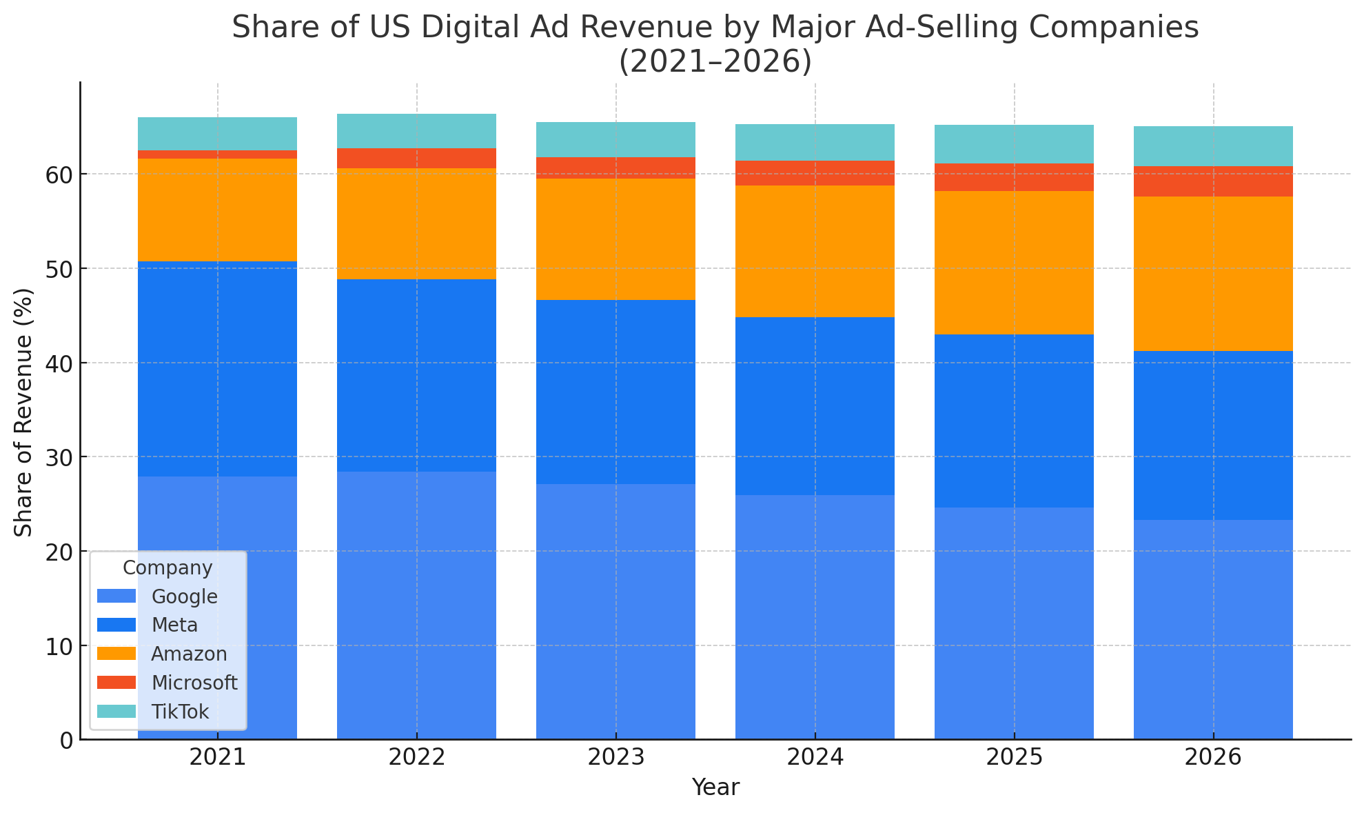 PPC and Organic Marketing