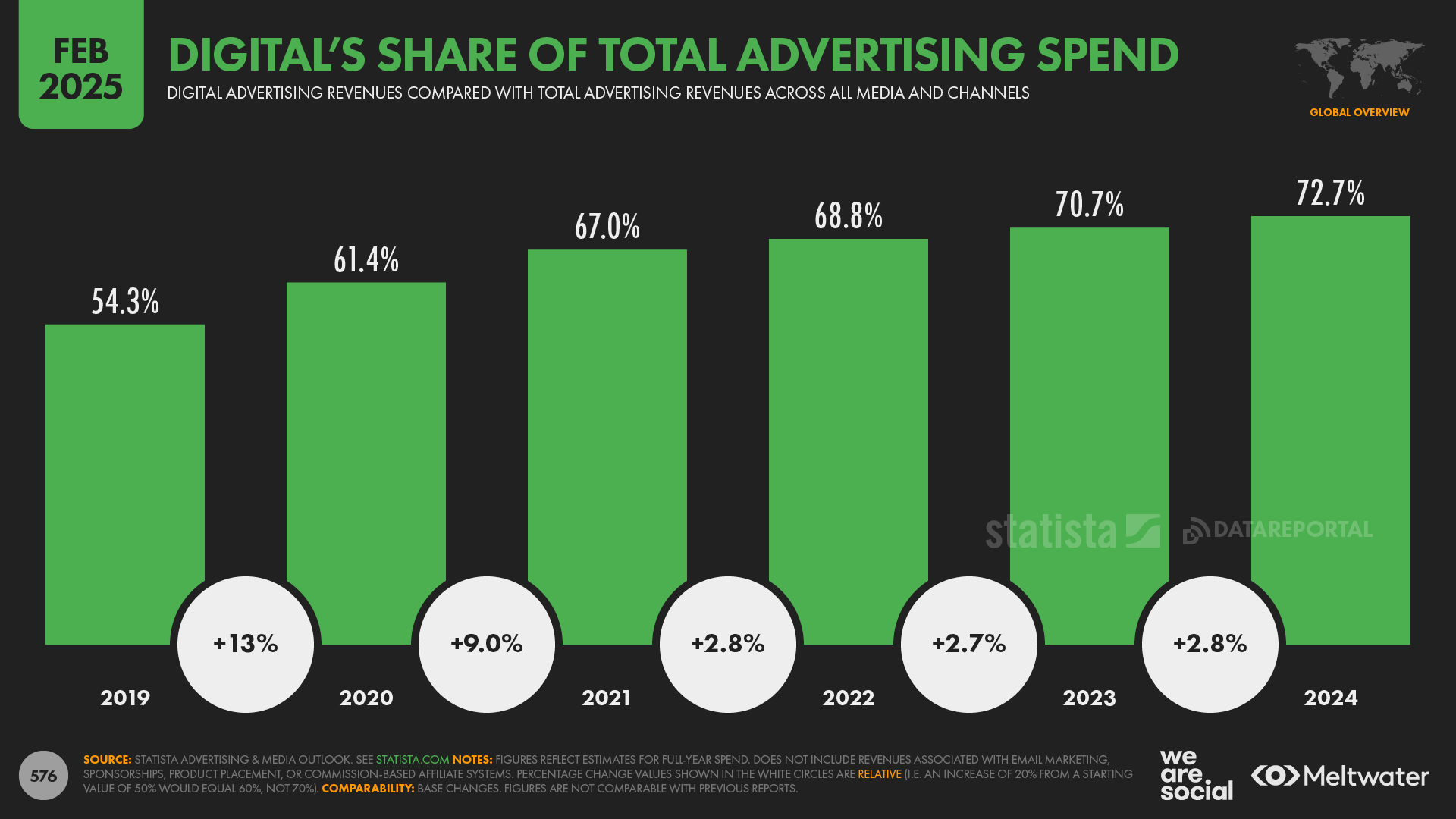 PPC and Organic Marketing