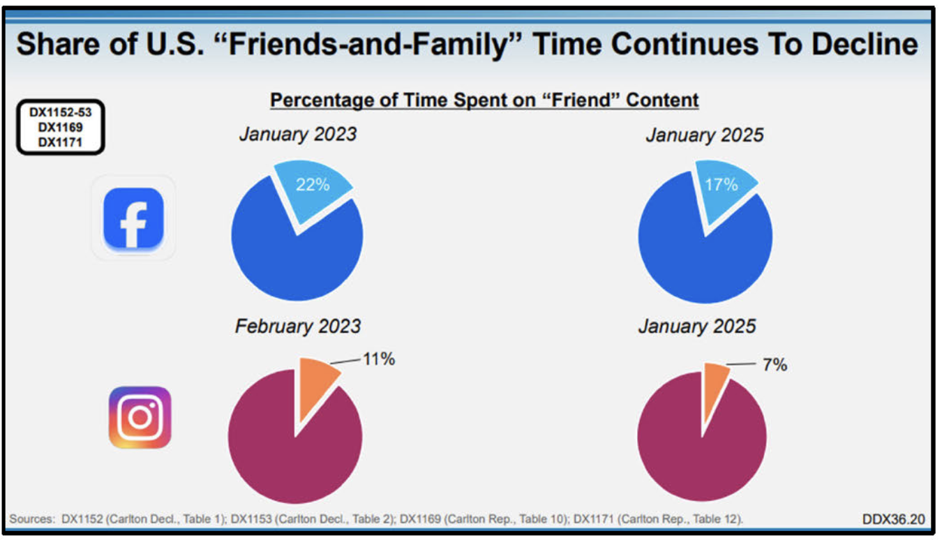 PPC and Organic Marketing