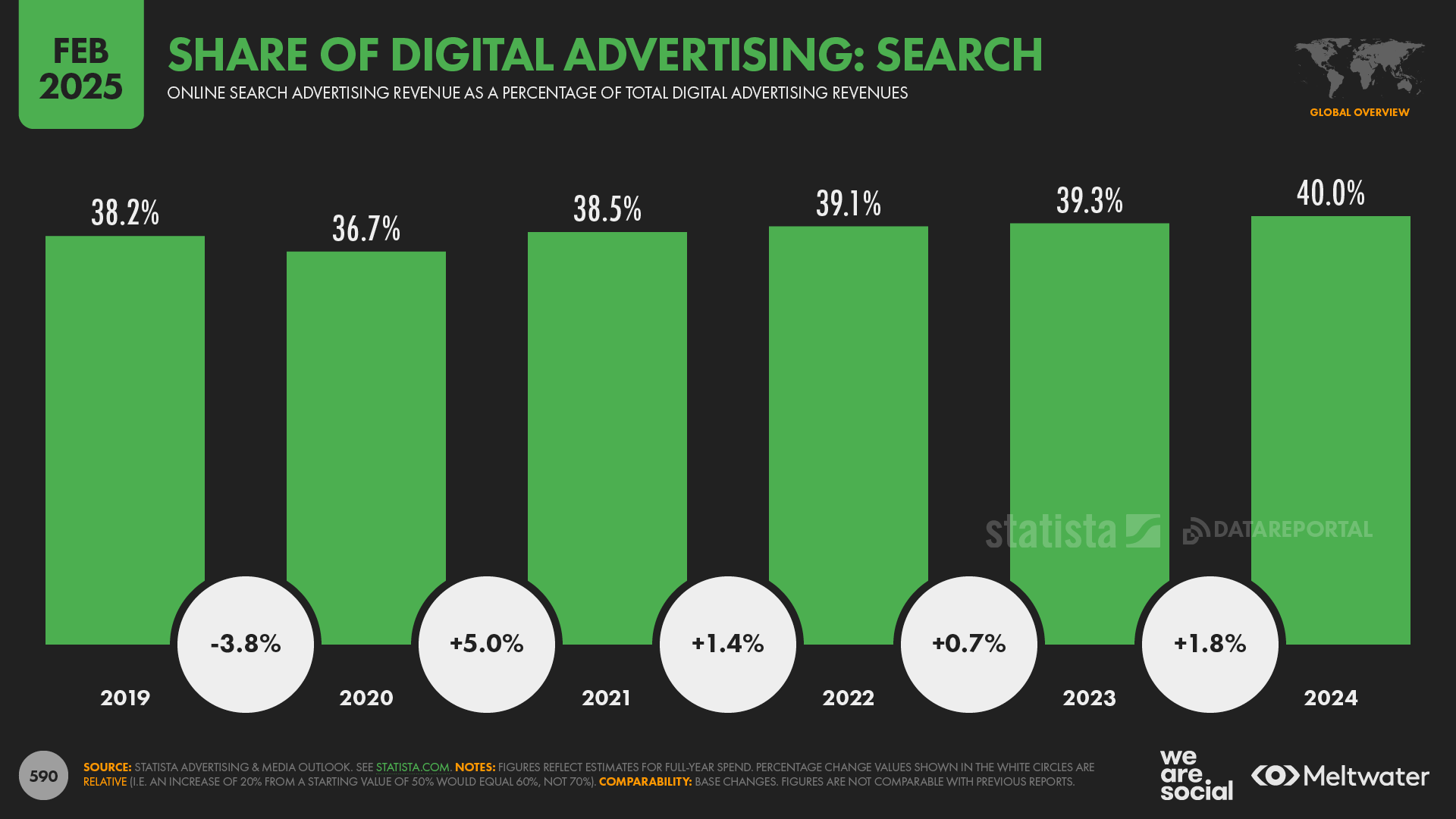PPC and Organic Marketing