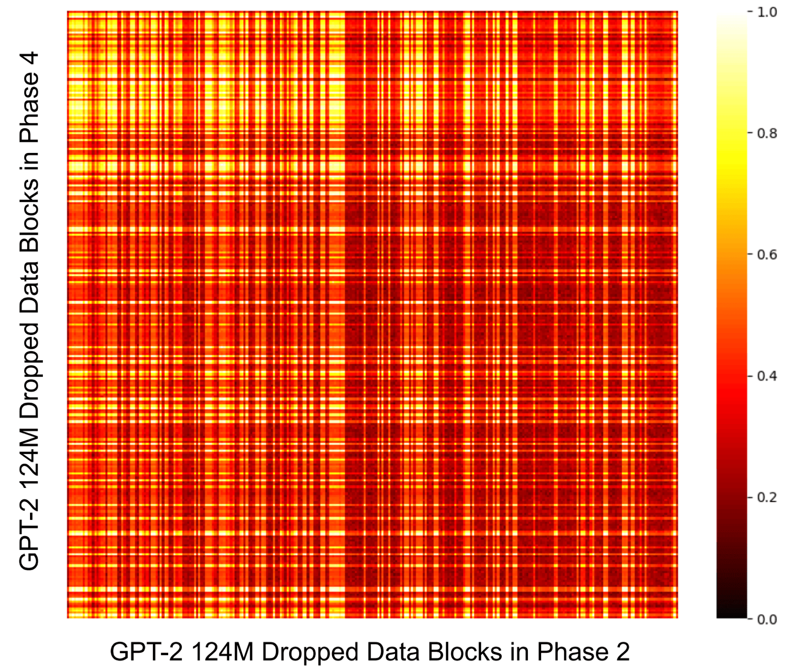 cosine similarity heatmap