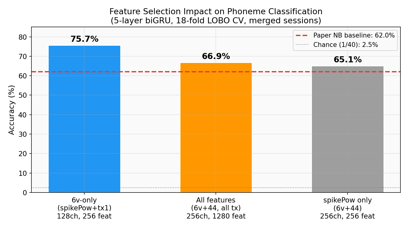 Feature Comparison