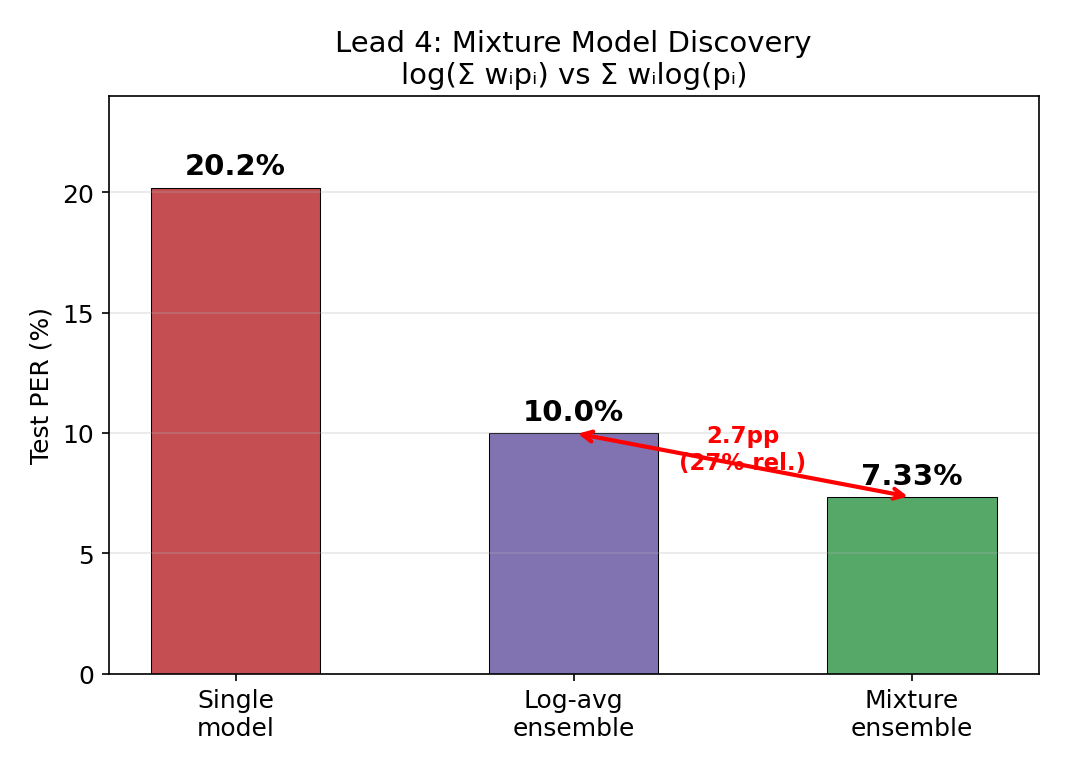 Mixture vs Log-Average