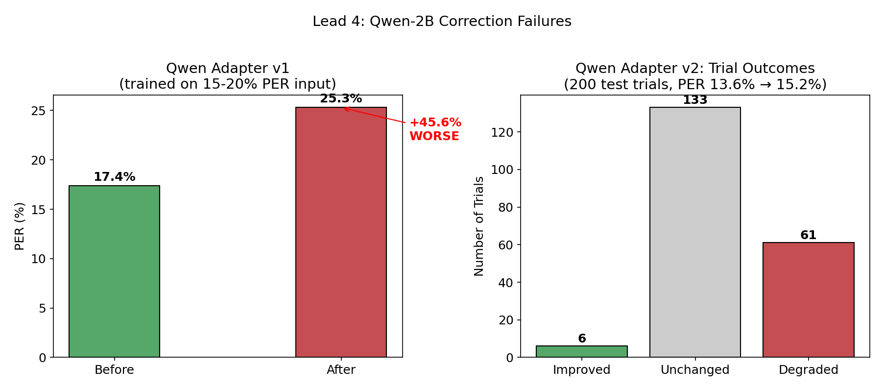 Qwen Failure
